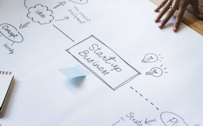 Innovation and Entrepreneurship: How EMBA Fuels Entrepreneurial Spirit